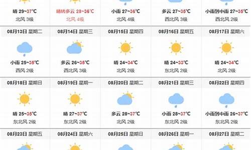 30天天气预报准吗_30天天气预报准吗?