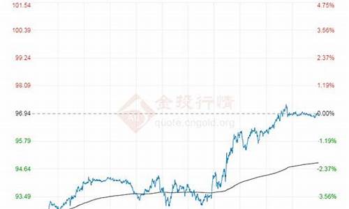 三十年原油价格走势图_30年原油价格