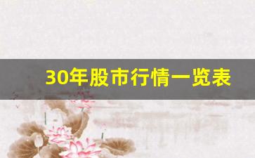 30年股市行情一览表(30年股票涨幅排行榜)_https://www.fzdzcxj.com_创业板_第1张