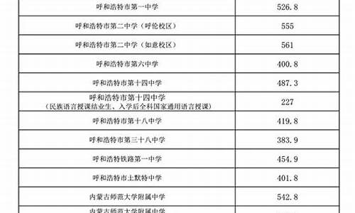 30统招录取分数线是什么意思_30%分数线和统招分数线的区别