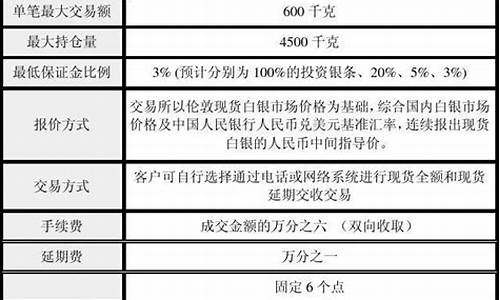 315白银潜规则_白银交易合法平台