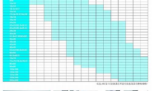 316l不锈钢管重量规格表_316l不锈钢管规格尺寸