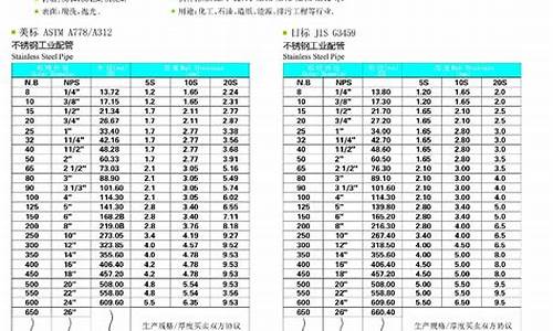 316l不锈钢管价格表_316l不锈钢管规格表大全