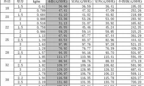 316ln不锈钢价格_316不锈钢管价格表今日市场