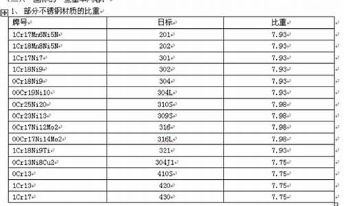 316不锈钢管重量_316不锈钢管密度是多少啊