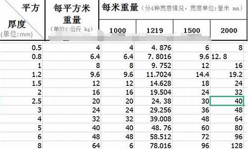 316不锈钢管比重是多少_316不锈钢管重量表