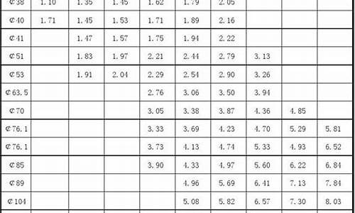 316不锈钢管重量表_316l不锈钢管比重