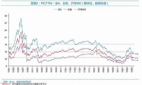 1月31日油价调整最新消息_31日油价调整最新消息