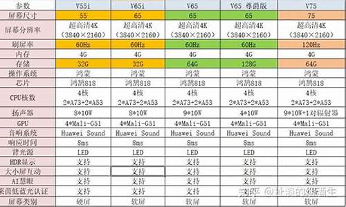 32寸电视机额定功率-32寸液晶电视功耗