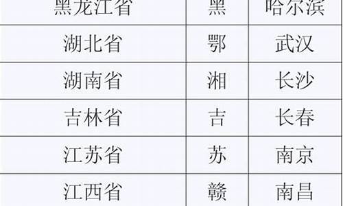 34个省会简称一览表格_34个省会简称一览表