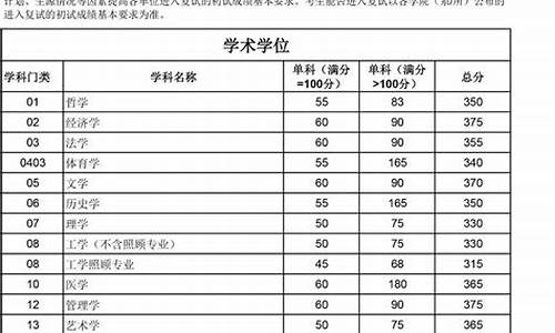 34所复试分数线_34所复试分数线已出陆续更新