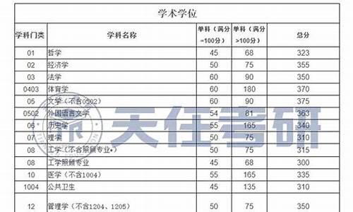 34所考研院校复试分数线_34所考研复试分数线