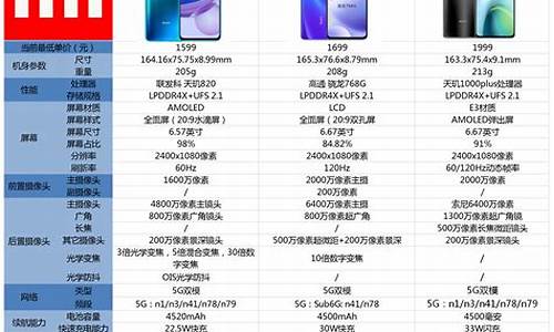 3500手机价格_3500手机价格高吗