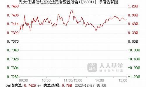 360011基金净值查询今天最新净值360011_360011基金价格