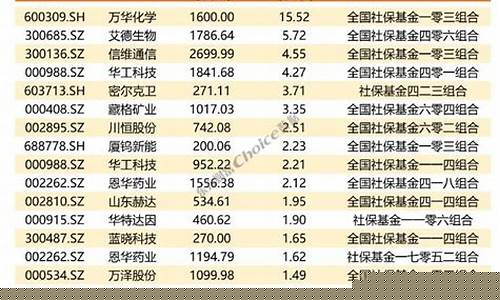 3元一4元社保重仓股票(2024年10倍妖股)_https://www.haiwangdasha.com_广期所_第1张