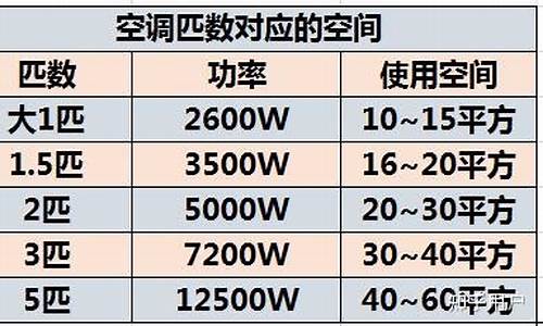 3匹空调多少瓦功率用多少平方面积的电线_3匹空调多少瓦功率