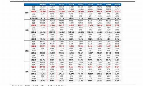 油价下调92号汽油重回6元时代_3号汽油价格