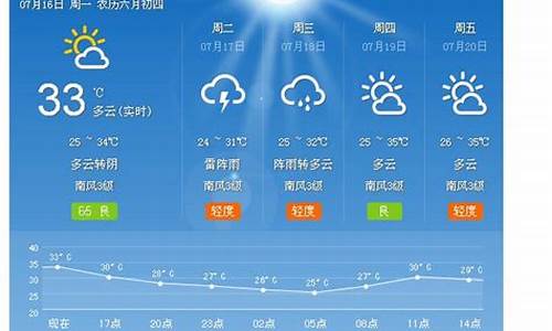 3月10霸州的天气_霸州天气一周预报