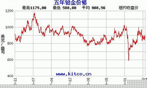 3月13铂金价格_铂金价格2020