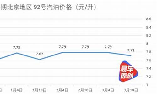 3月17日24时油价调整最新消息_3月1