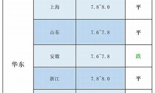 3月22号金价行情_今日金价三月二日