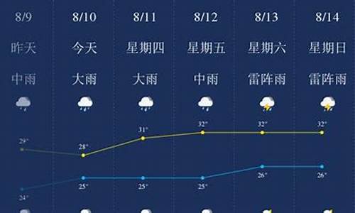 3月份东莞天气_3月29东莞天气