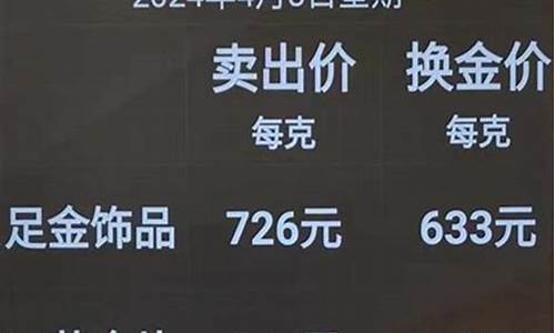 3月1号金价查询_3月3今天的金价