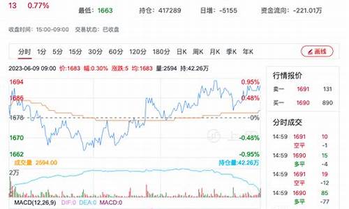 3月6日尿素期货价格行情(2021年3月4日尿素行情)_https://www.jnskb.com_装修流程_第1张