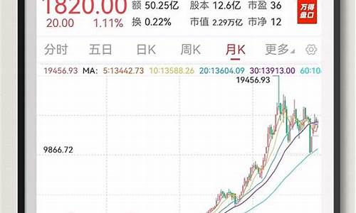 3月7日现货白银k线_白银实时交易k线图