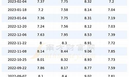 3月8号山东汽油价格多少_3月8号山东汽油价格多少一升