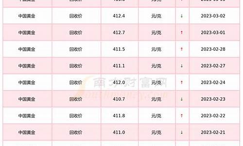 3月8号金价回收价格,3月5日黄金回收价