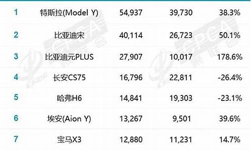 20213月suv汽车销量排行榜表_3月