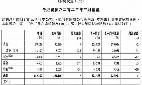 3月份吉利汽车销量_三月吉利汽车销量