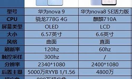 4000以内华为手机推荐_4000以内华为手机推荐哪款