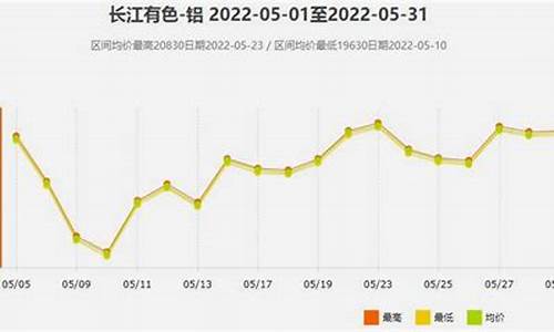 4090铝合金价格_3004铝合金价格