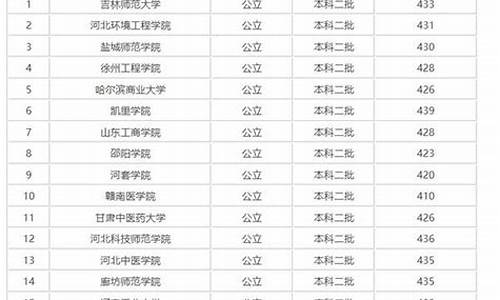 考430分哪个学校录取_430分数线左右的大学排名