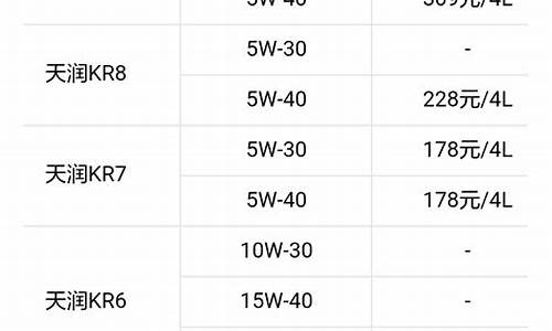 46机油价格_机油5w40价格