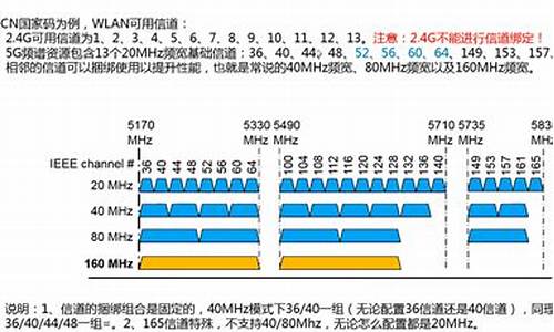 4g电脑系统纠结_4gb的电脑怎么样