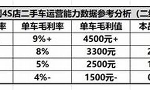 4s店二手车3万以下-4s店二手车3万以下可以买吗