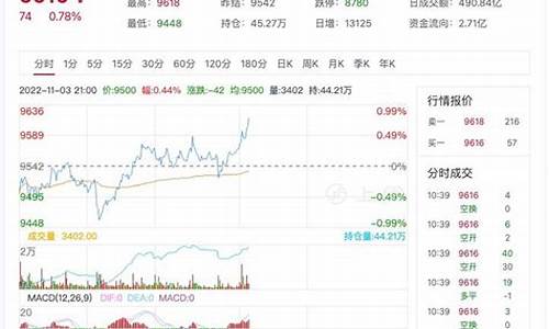 4日豆油价格_今日豆油现货各地报价