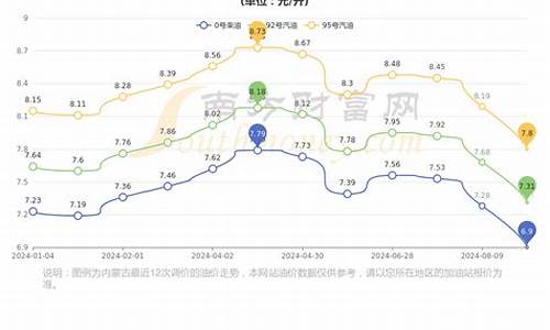 4月1日油价_4月1日油价调整多少