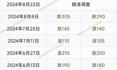 4月1日油价调整最新消息及价格是多少_4月1日油价调整最新消息及价格