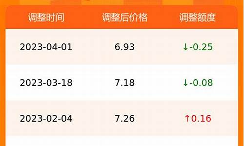 2021年4月20号油价_4月20号油价