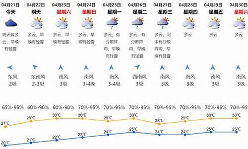 4月1号深圳天气_4月21日深圳天气