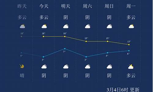 西安四月二号天气_4月24日西安天气预报