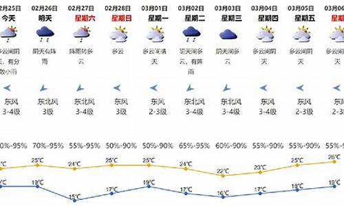 4月25日深圳天气_2024年4月25日深圳天气