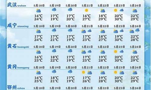 4月26日鄂州天气预报_4月26日鄂州天气预报查询