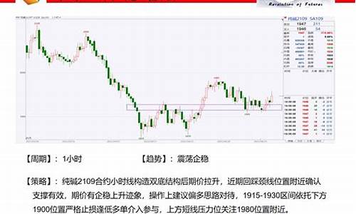 4月27日期货行情(2021年4月2日期货)_https://www.ccit-cctv.com_上交所_第1张
