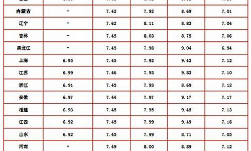 4月29日油价消息查询_4月29日油价消息