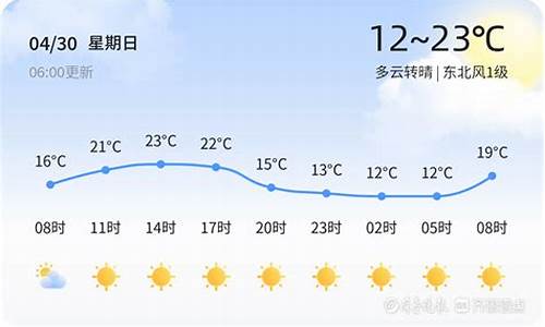 4月30日天气_4月30日天气预报天气情况查询表